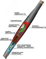 Муфта кабельная соединительная 1СТп(тк)-4х(150-240) с соединителями болтовыми в Москве Муфта кабельная соединительная 1СТп(тк)-4х(150-240) с соединителями болтовыми - foto